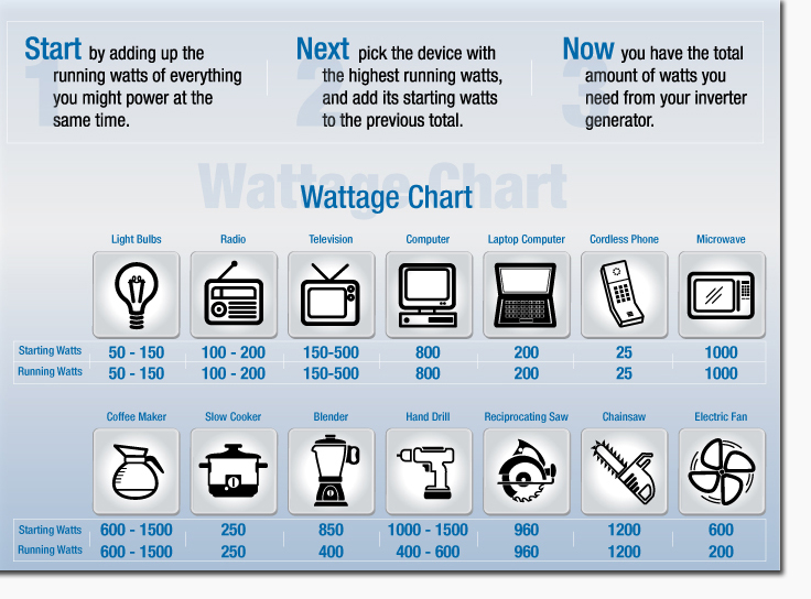 Power Inverter Selection and wattage chart Power Inverter Selection and wattage chart